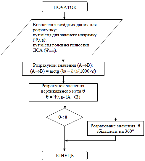 https://ips.ligazakon.net/l_flib1.nsf/LookupFiles/Re43917_img_230.gif/$file/Re43917_img_230.gif